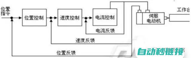 伺服控制系统中的拧紧技术解析 (伺服控制系统龙头股)