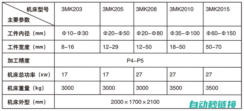 技术性能全面解读 (技术性能什么意思)