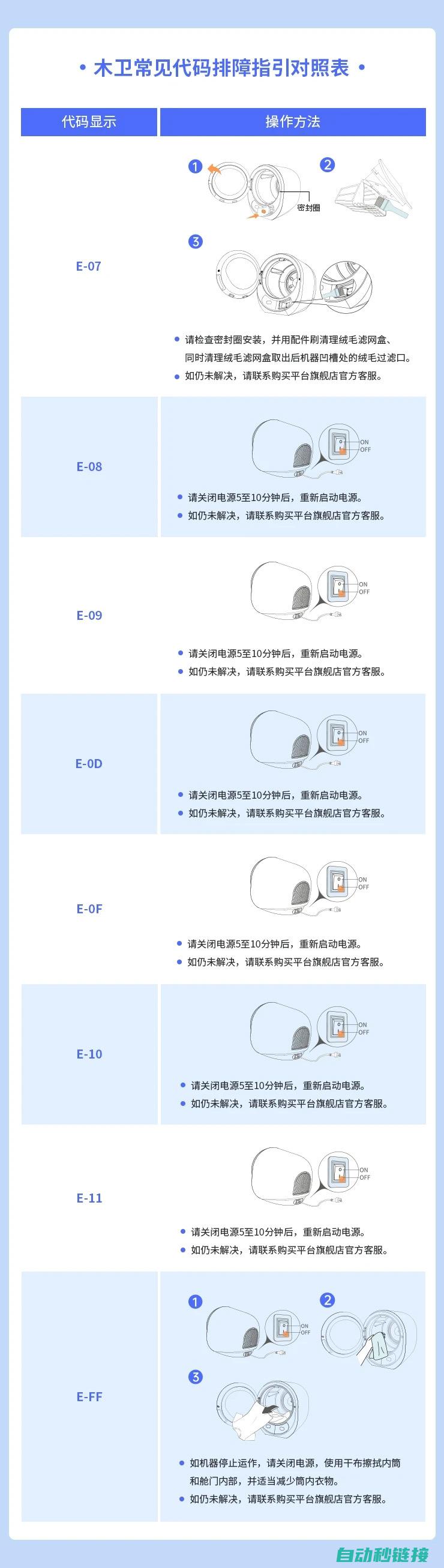 故障排除指南：如何在PLC程序中定位缺失的I点 (故障排除指南英文)