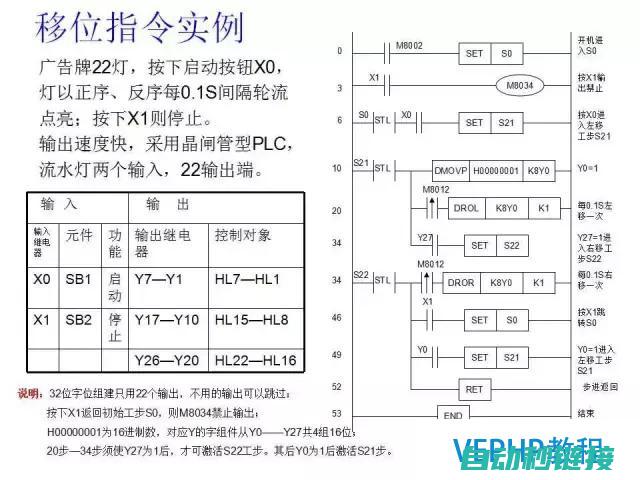 三菱PLC程序中Step的重要性及其优化策略 (三菱plc程序写入操作步骤)