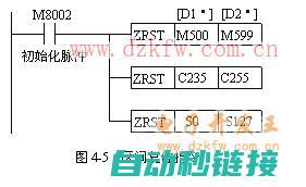 ZRST指令使用指南 (zrst指令的作用)