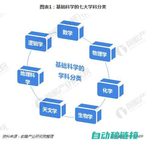 从基础概念到应用实践全面解析 (从基础概念到学术前沿,如何做好研究型教学 段远源)