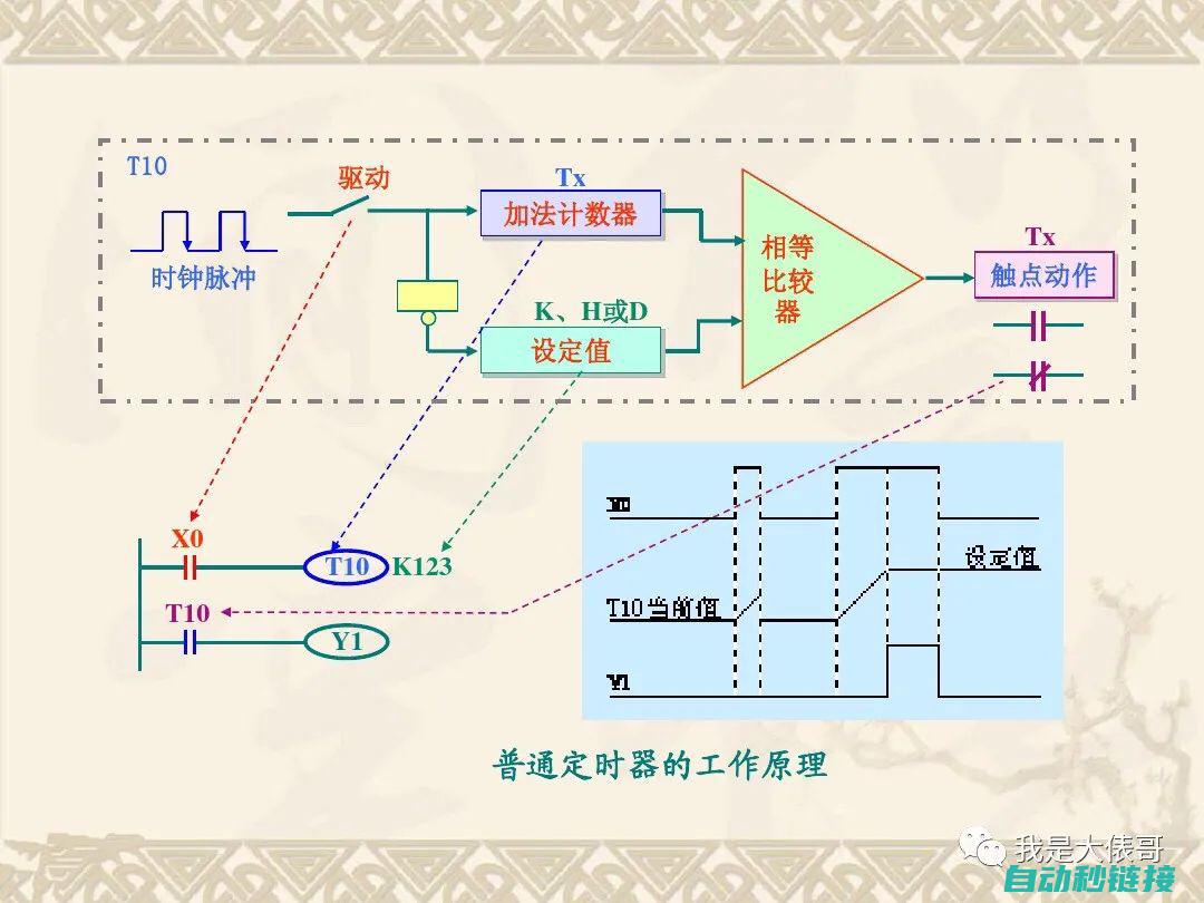 探究PLC在电梯控制中的核心作用与优势 (plc在工程应用中的探究与思考)