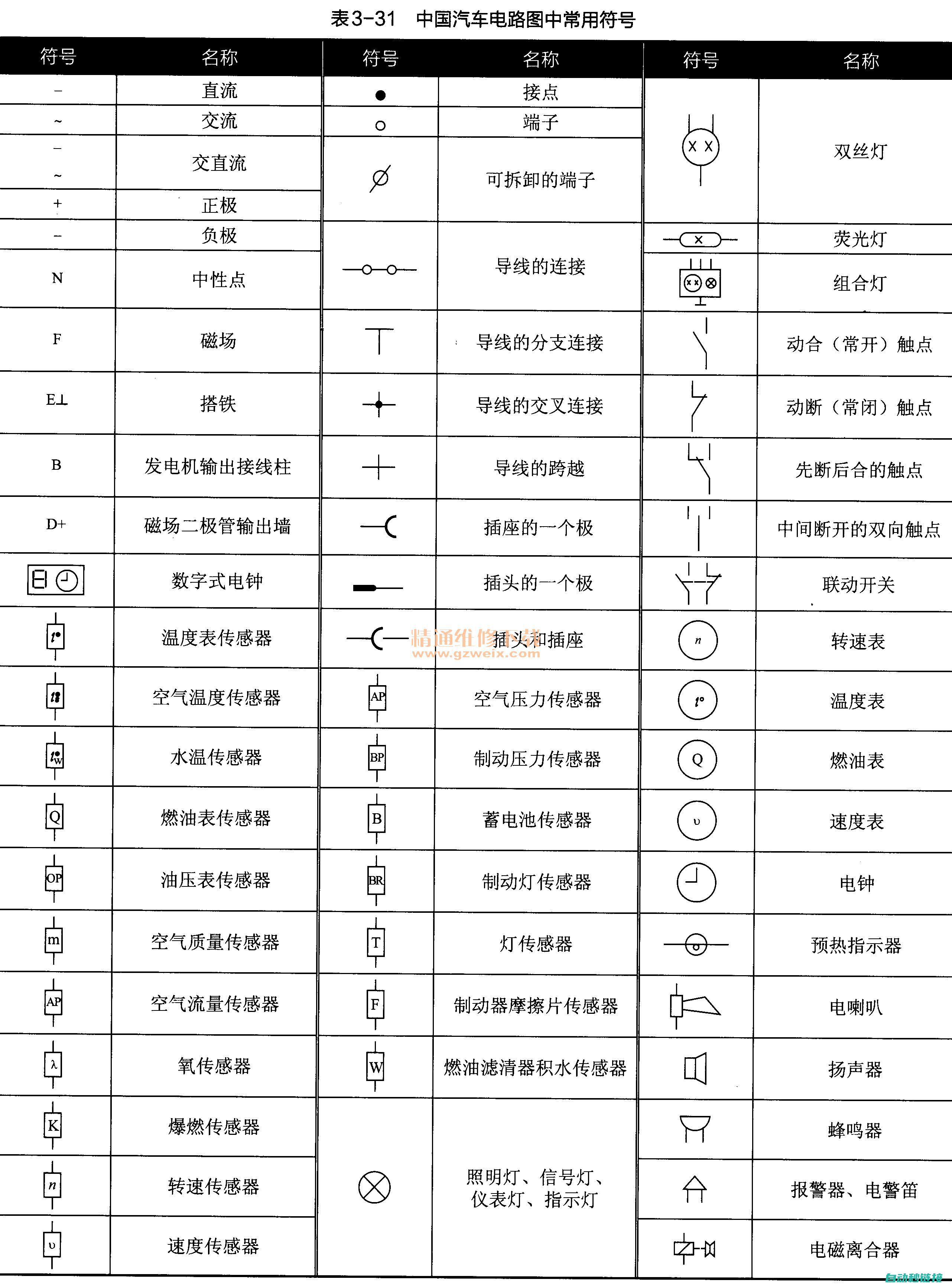 电路符号图解助你轻松掌握电工基础 (电路符号图解大全)