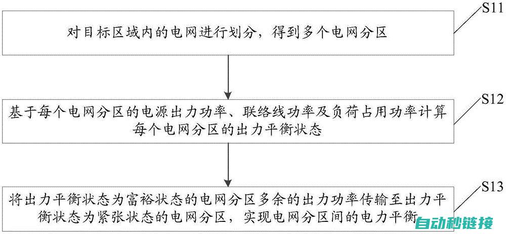 电力分配及电气系统运作原理 (电力分配图)