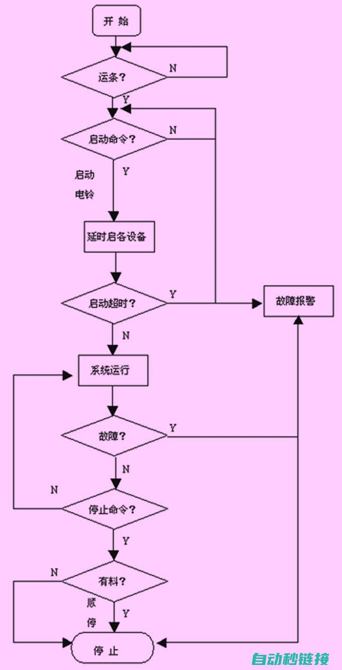 考虑操作过程是否有误 (考虑操作过程是指)