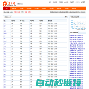 今日油价查询,汽油价格,柴油价格,国际原油价格-油价网